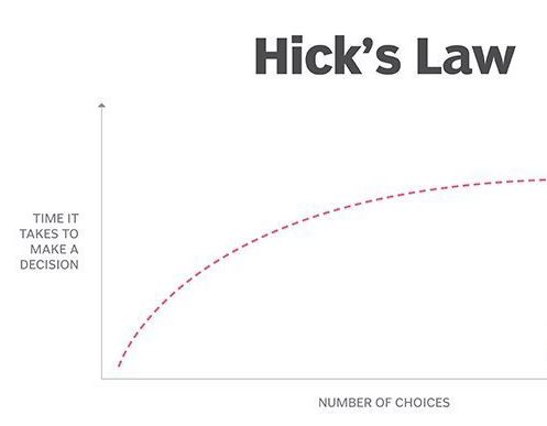 Web Design Laws - Hicks Law - Inkyy Web Design Studio