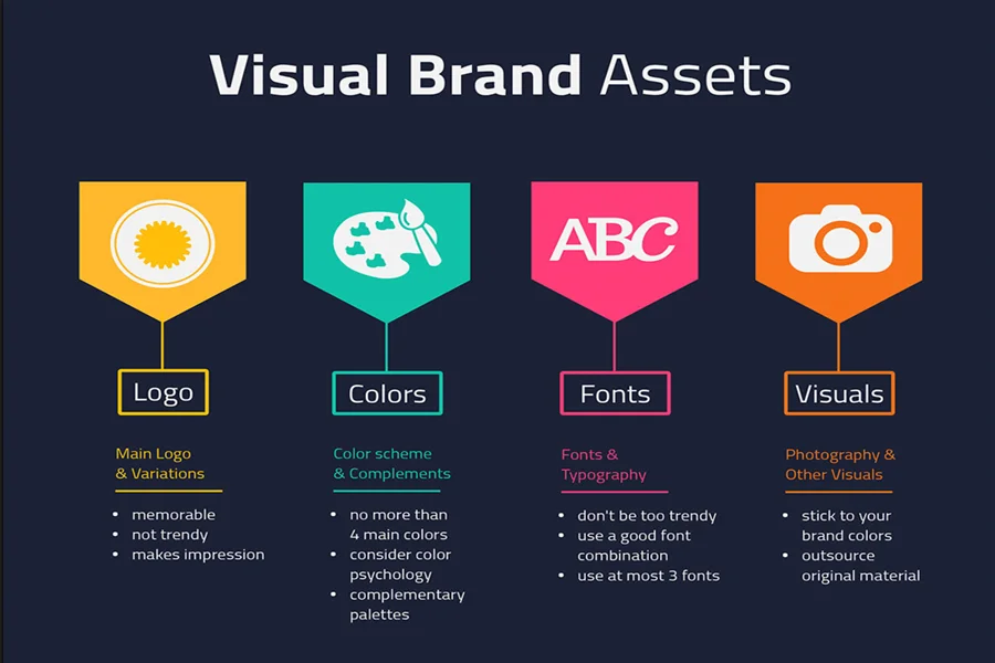 visual elements of branding