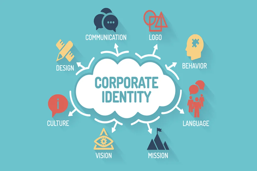 corporate identity elements