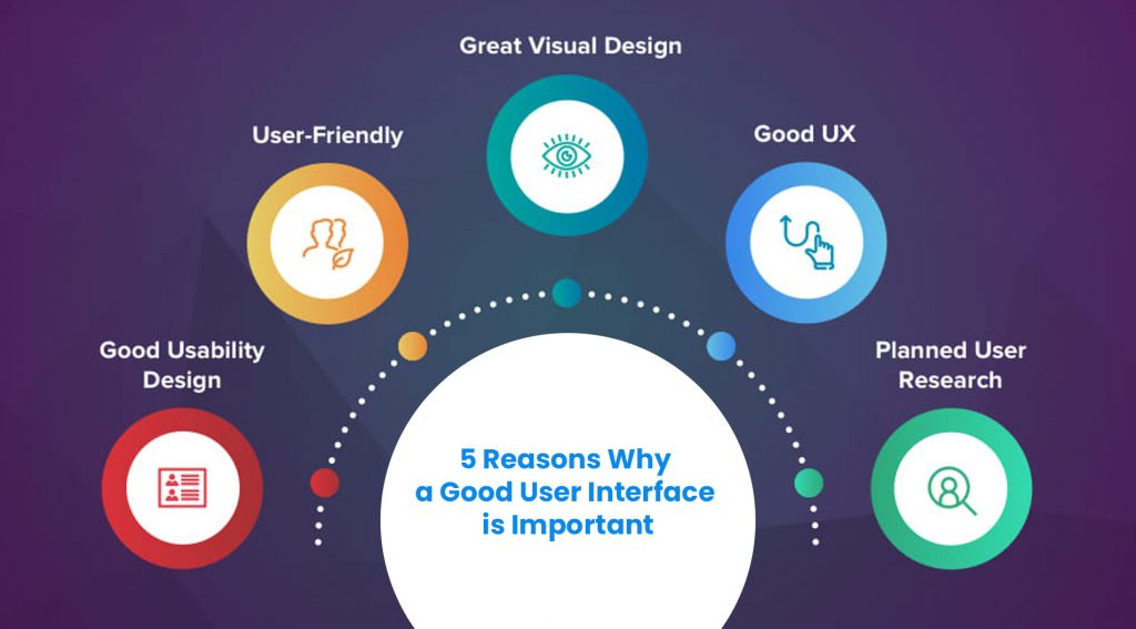 importance of good user interface