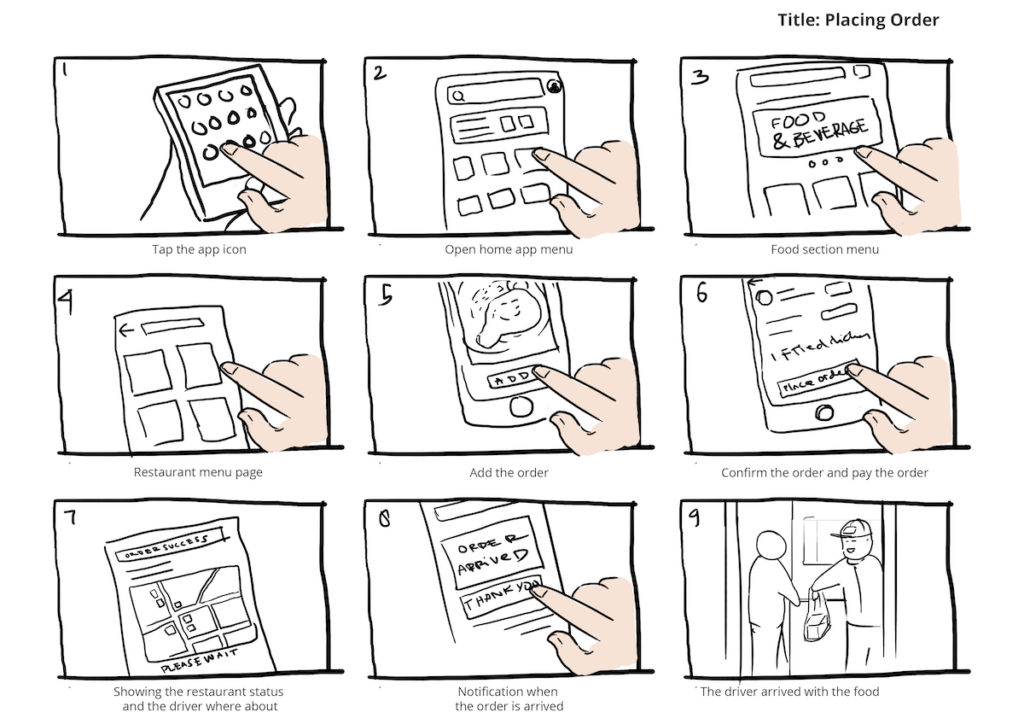 What is a Storyboard in Web Design? A Complete Guide - Inkyy